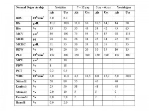 cbc-normal-değerler-tablo